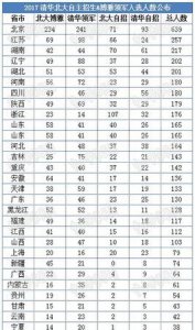 ​2020年清华北大的录取分数线，2020年清华大学天津录取分数线？