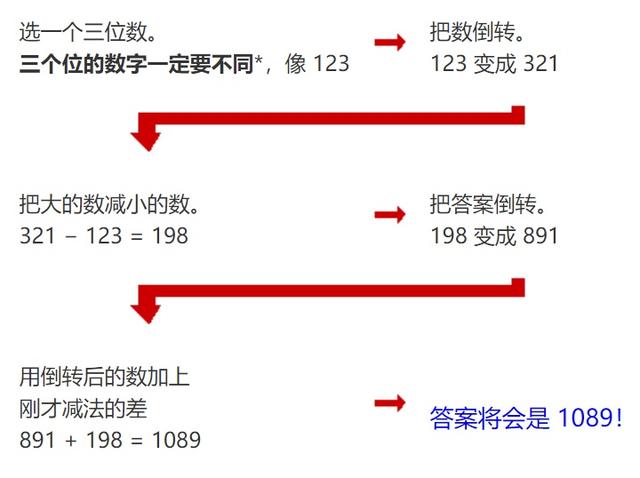 数字心灵感应魔术讲解（有心灵感应的神奇数字9）(2)