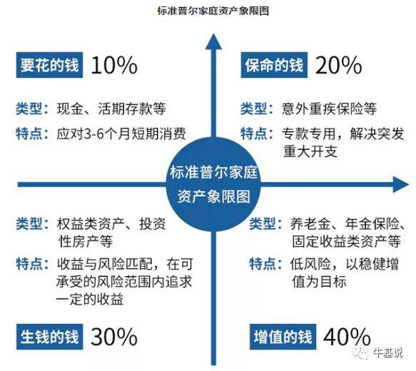 理财最好的十个方式（年轻人必看的8条理财经验）(5)