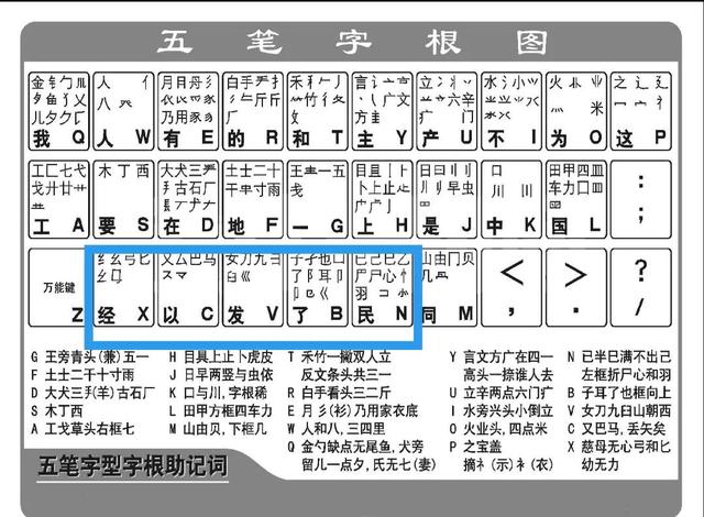 五笔输入字根表（轻松掌握五笔输入法）(6)