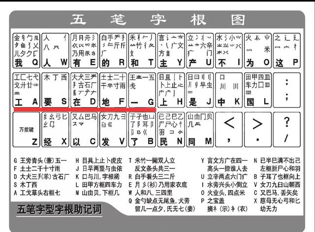 五笔输入字根表（轻松掌握五笔输入法）(2)