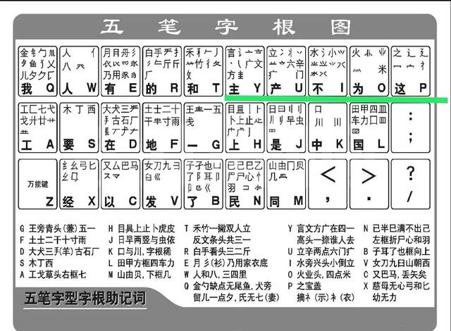 五笔输入字根表（轻松掌握五笔输入法）(5)