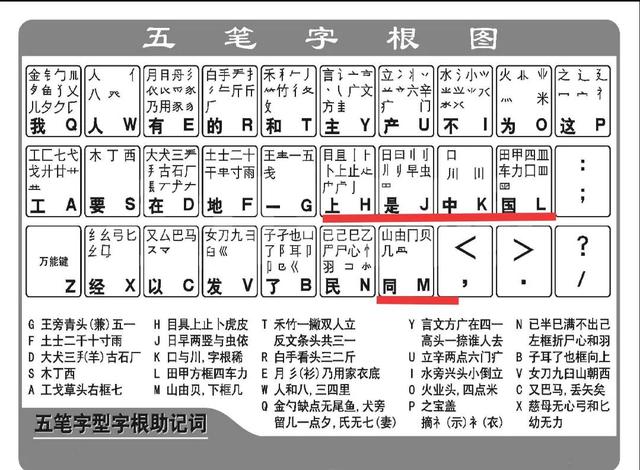 五笔输入字根表（轻松掌握五笔输入法）(3)