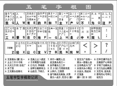 ​五笔输入字根表（轻松掌握五笔输入法）