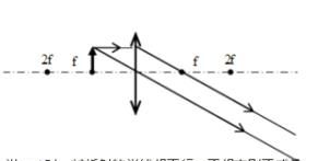 凸面镜成像规律，凸面镜成像规律？图5
