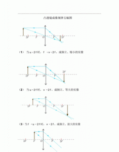 ​凸面镜成像规律，凸面镜成像规律？