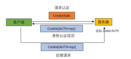 cookie是什么意思,组织所有的cookie是什么意思图2