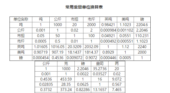 5磅等于多少千克