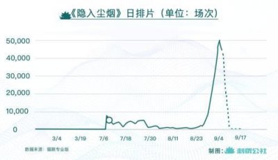 ​隐入尘烟的票房逆袭，是国产电影的夏末奇迹