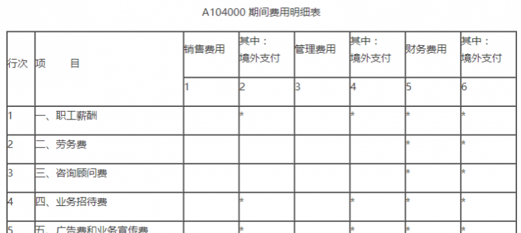 营业费用包括哪些