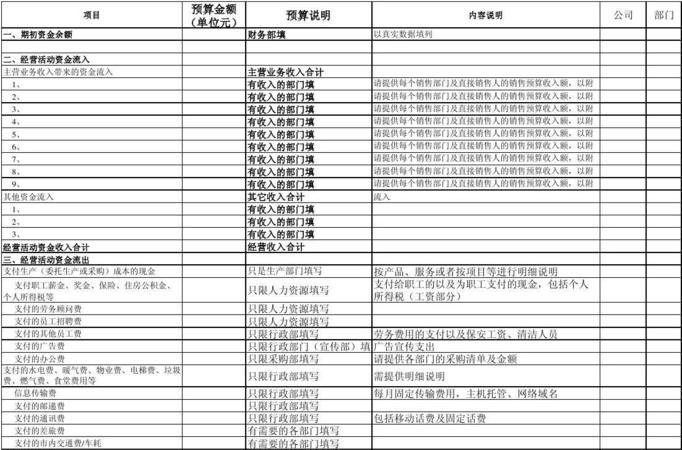 营业费用包括哪些