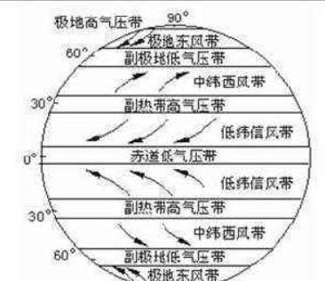 台风形成的原因，请问台风是怎样形成的？为什么台风眼晴天？漩涡区是风雨？最外层是大风而无雨呢？（最好详细一点，谢了）？图3