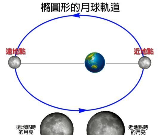 月球围绕地球公转一周的时间大约是多少