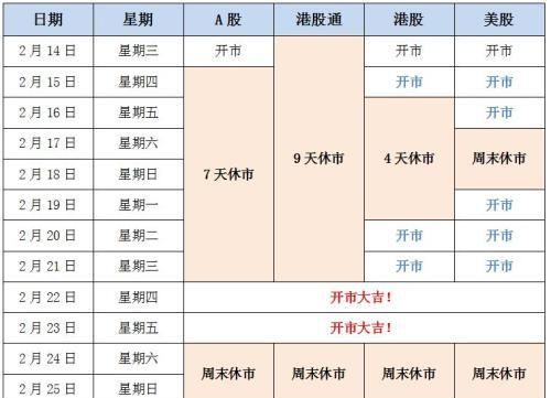 美股开市和收市时间2022