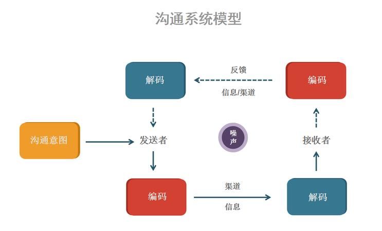 有效沟通的作用有哪些