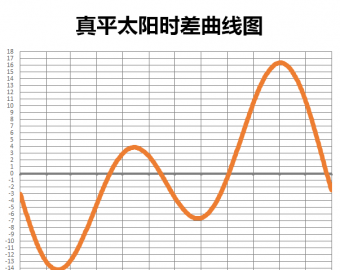 太阳日是哪一天