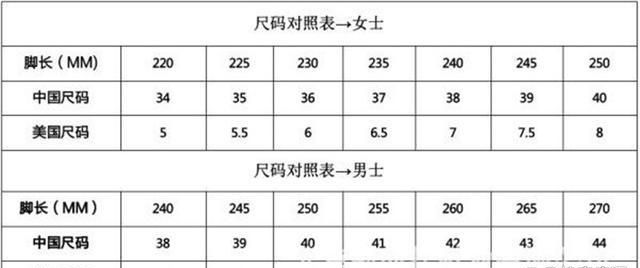 鞋底号码显示225是多少码