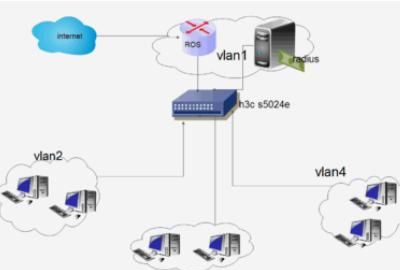 什么是vlan，什么是VLAN？图2