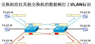 ​什么是vlan，什么是VLAN？