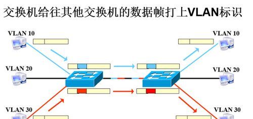 什么是VLAN