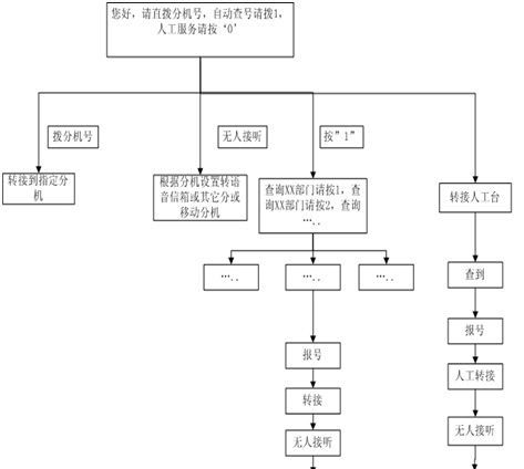 查号台是干什么的,将是干什么的图3