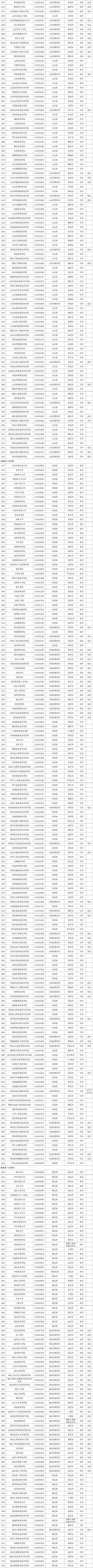 全国高等院校类别划分名单（全国高等学校名单公布）(5)