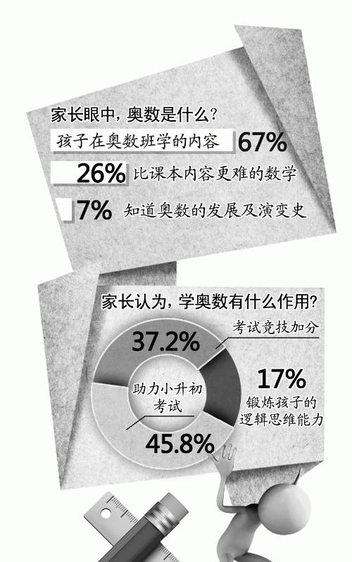 奥数一年级是什么水平