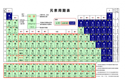 ​元素周期表5号,元素周期表前36号元素