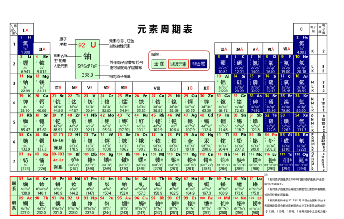 元素周期表前36号元素