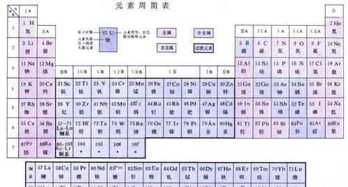 元素周期表51号元素是什么意思骂人