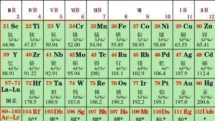 元素周期表第三十号元素