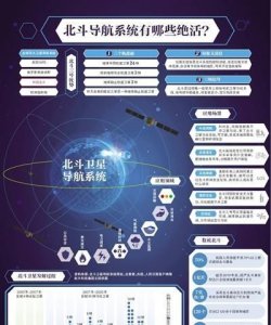 ​北斗一共多少颗卫星组成,北斗卫星导航系统有多少颗卫星