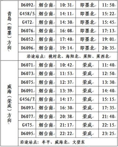 烟台列车时刻表查询(贵阳至烟台列车时刻表)-第1张图片-