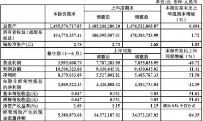 ​营业收入包括营业外收入么,营业收入包不包括营业外收入