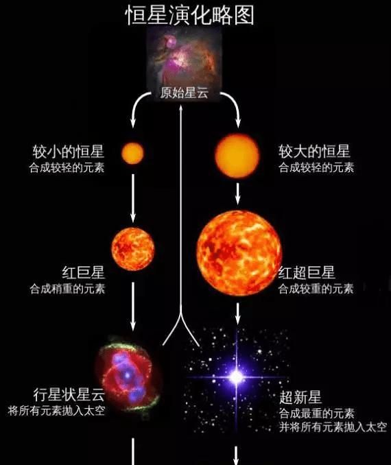 黑洞怎么形成，黑洞可以分为几类？它们分别是怎么形成的？图10