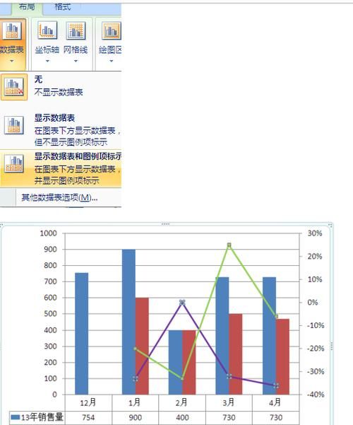 环比增长率怎么算：环比增长怎么算的