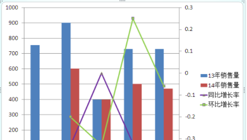 环比增长率怎么算,什么是环比图3