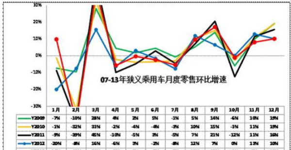 环比增长率怎么算,什么是环比图4