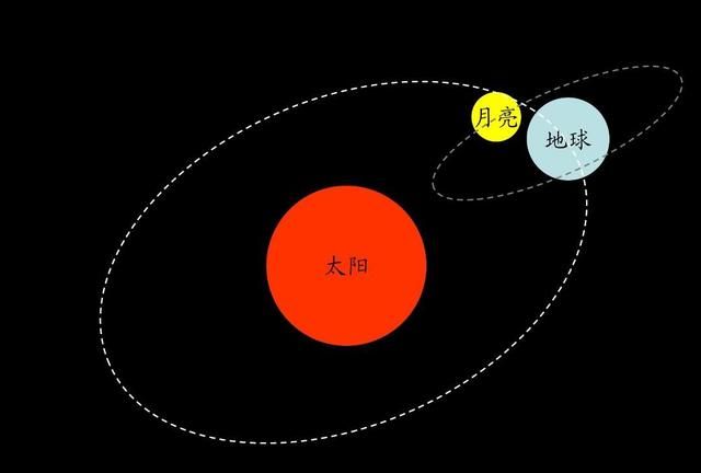 日全食和日环食区别，日偏食和日全食、日环食有什么区别？图5