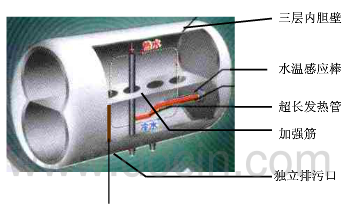 电热水器的工作原理,电热加湿器的工作原理是什么图5