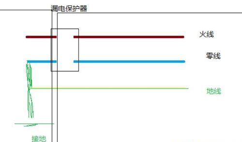 地线的作用