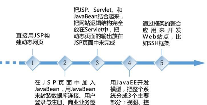 jsp是什么意思