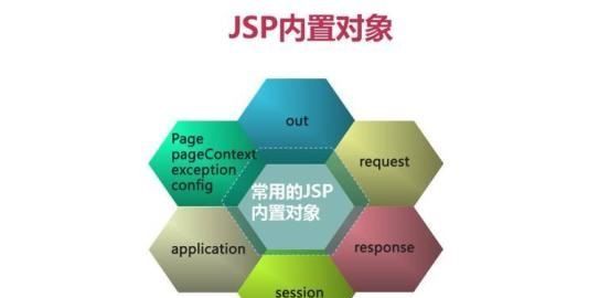 jsp是什么意思,jsp是什么意思图3