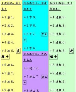 ​珠心算口诀，珠心算口诀表顺口溜小学生？