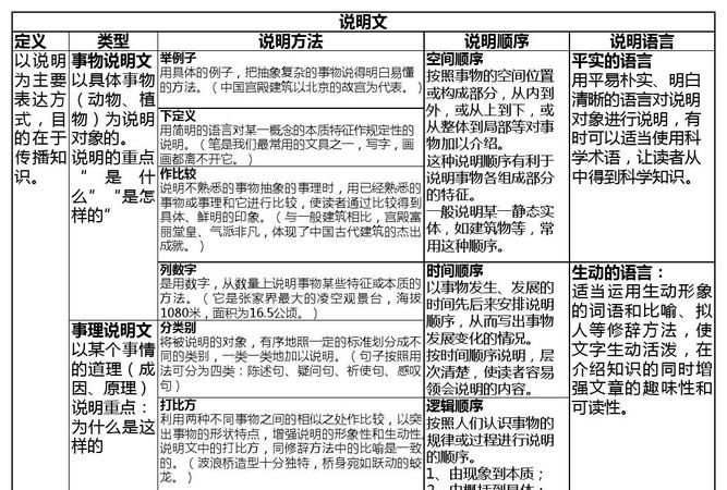 说明文的分类有哪两种：说明文分为那两类