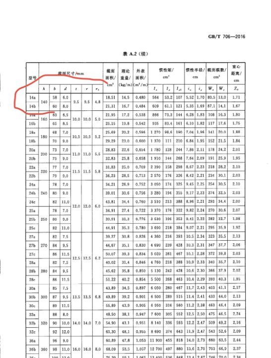 4号槽钢一米多少公斤,14槽钢一米多少公斤图1