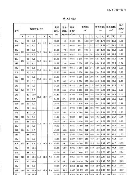 4号槽钢一米多少公斤,14槽钢一米多少公斤图4