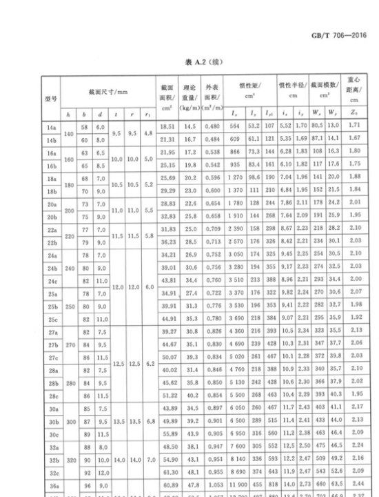 4号槽钢一米多少公斤,14槽钢一米多少公斤图2