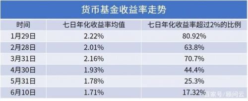 怎么买货币基金(什么是货币基金)-第1张图片-