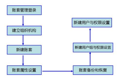 金蝶k3系统怎么用(金蝶k3系统参数设置)-第1张图片-